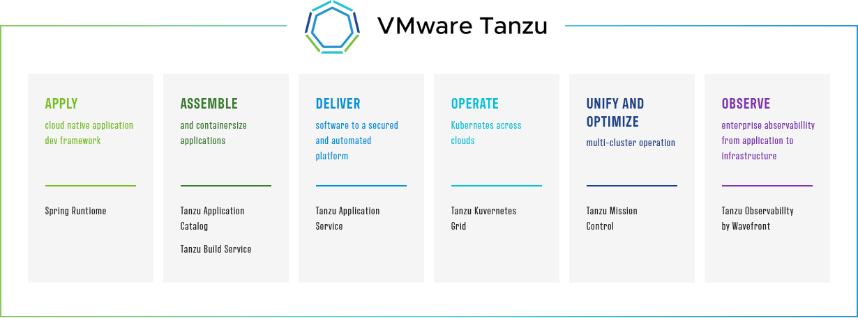 VMware Tanzu 이미지
